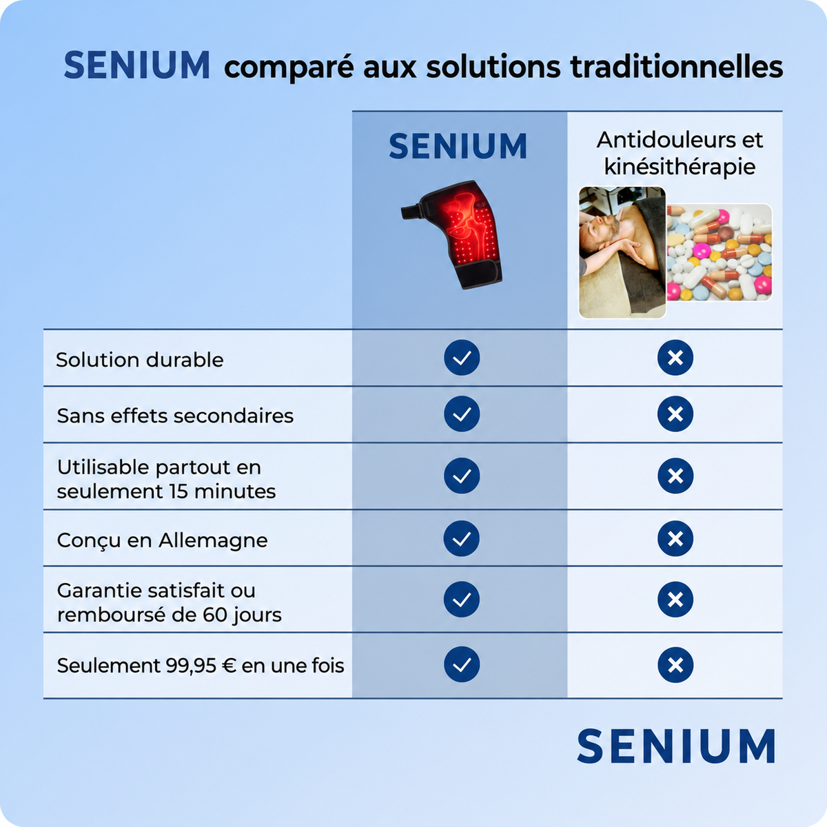 SENIUM – 4-in-1 Hip Massager