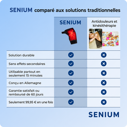 SENIUM – 4-in-1 Hip Massager